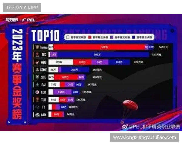 和平精英赛事经验分析RNG战队荣登第九名引发热议