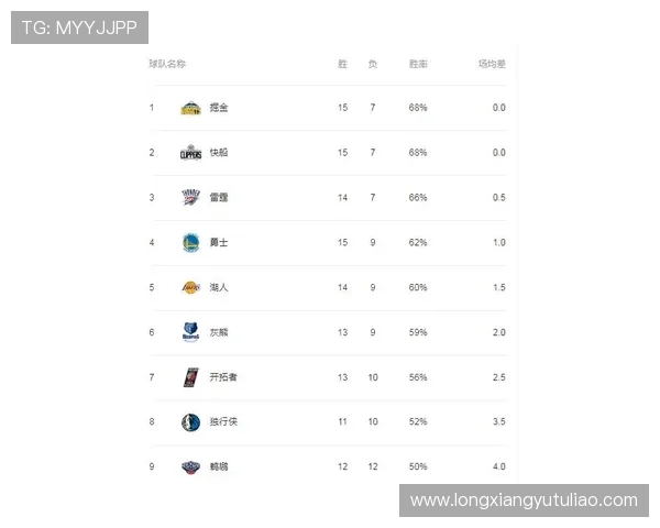 广州篮球队以56分稳居杯赛积分榜首位展现强劲实力