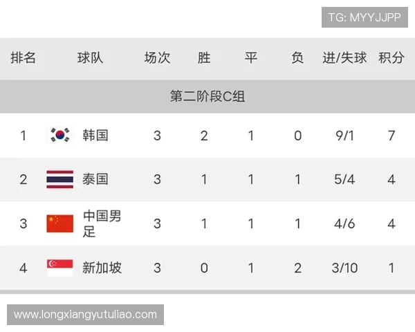 成都网球队在世界锦标赛积分榜中以55分稳居第一名展现强劲实力 成都网球队在世界锦标赛积分榜中以55分稳居第一名展现强劲实力