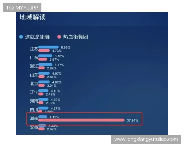 成都街舞队心理素质排名第一最新街舞心理素质TOP10全面解析 成都街舞队心理素质排名第一最新街舞心理素质TOP10全面解析